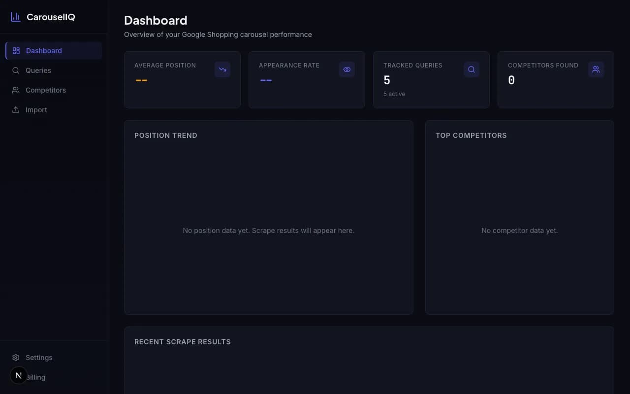 CarouselIQ dashboard showing position tracking, carousel snapshots, and competitor analysis